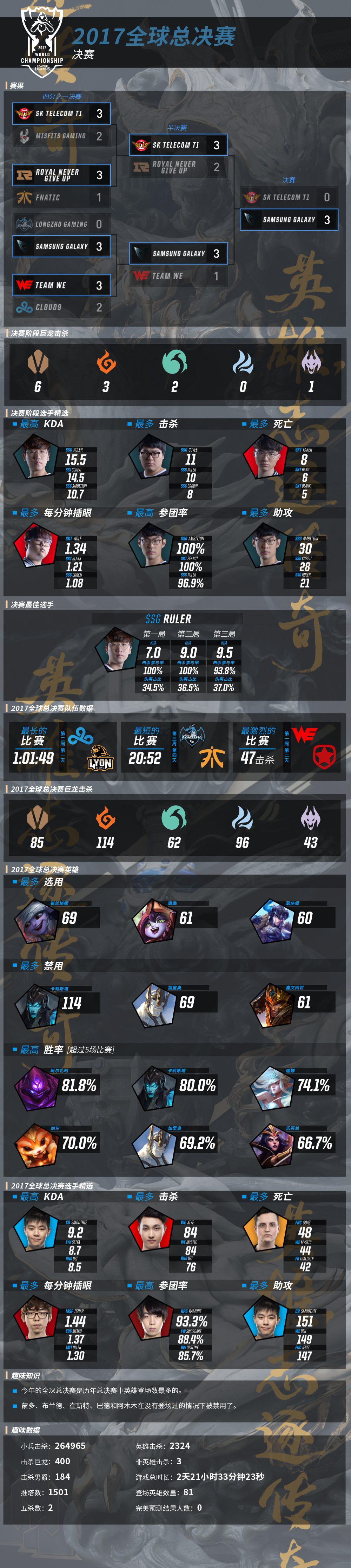 AYX-包含Uzi在C9比赛中赛事规则更新,战术调整引发热议!的词条