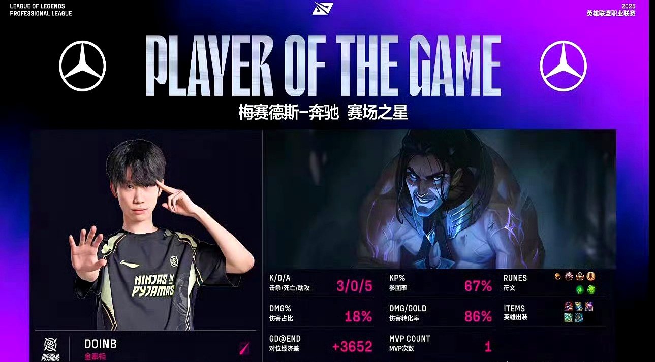 AYX-Doinb关键节点比分优势明显,IG带队取胜!的简单介绍